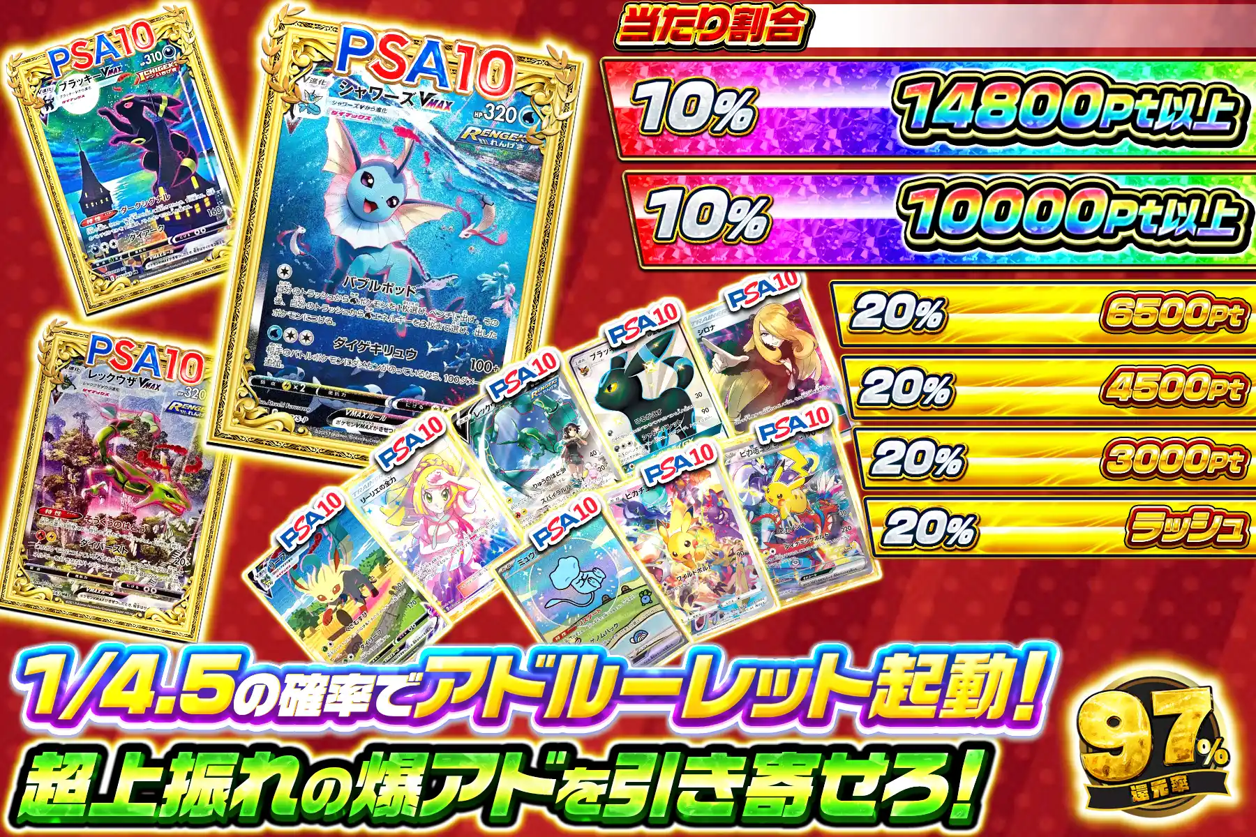 1/4.5グラフ