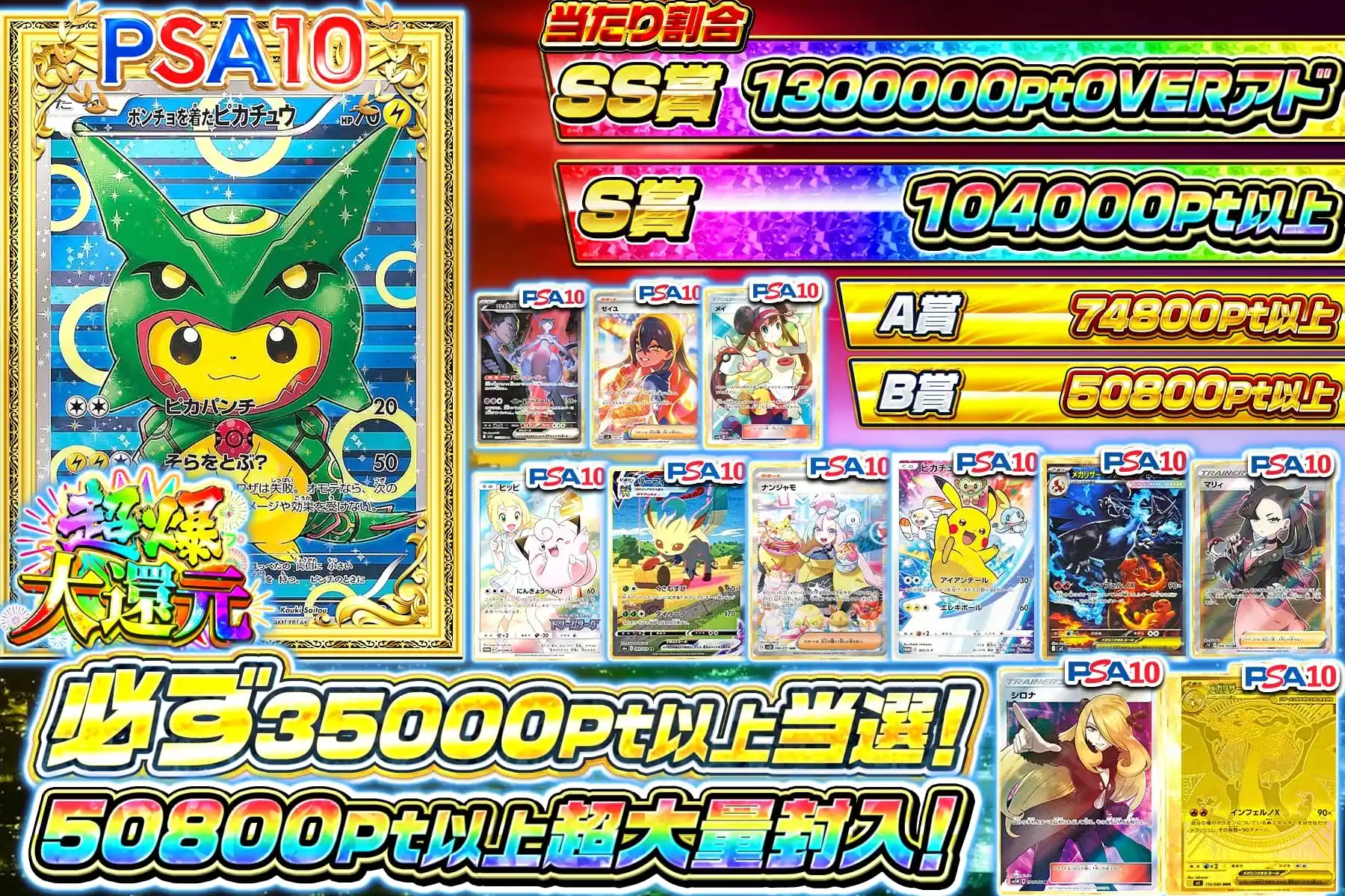 高額保証グラフ