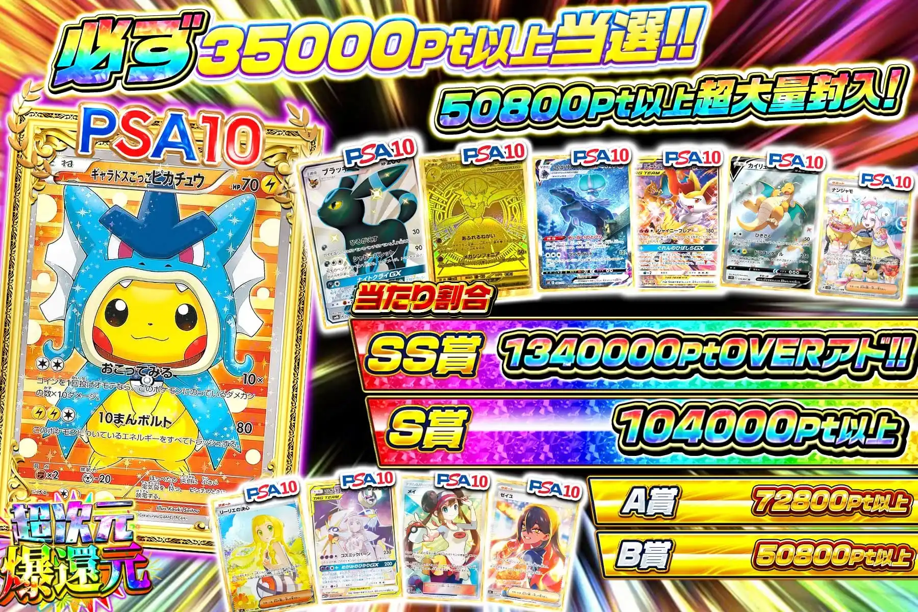 高額保証グラフ