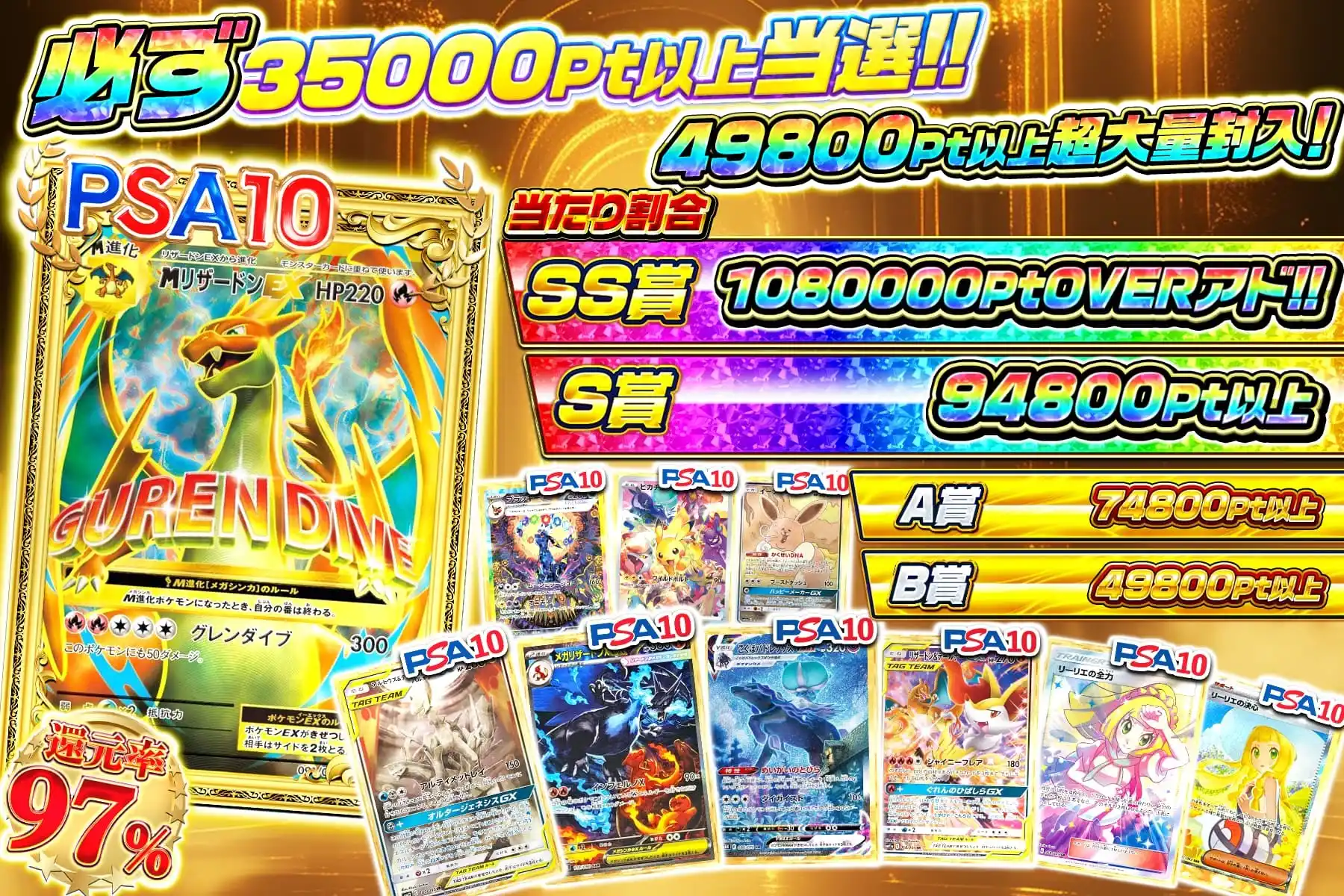 高額保証グラフ