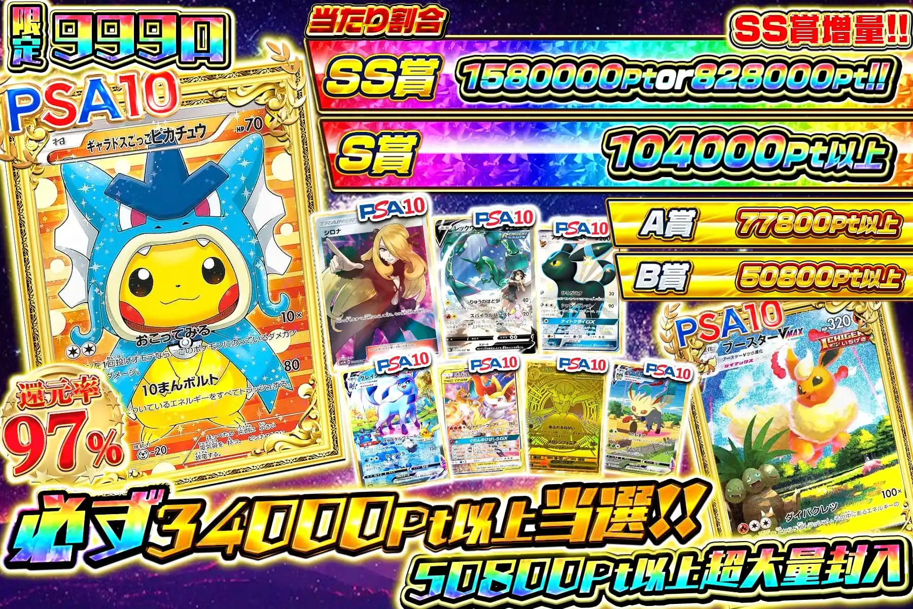 高額保証グラフ