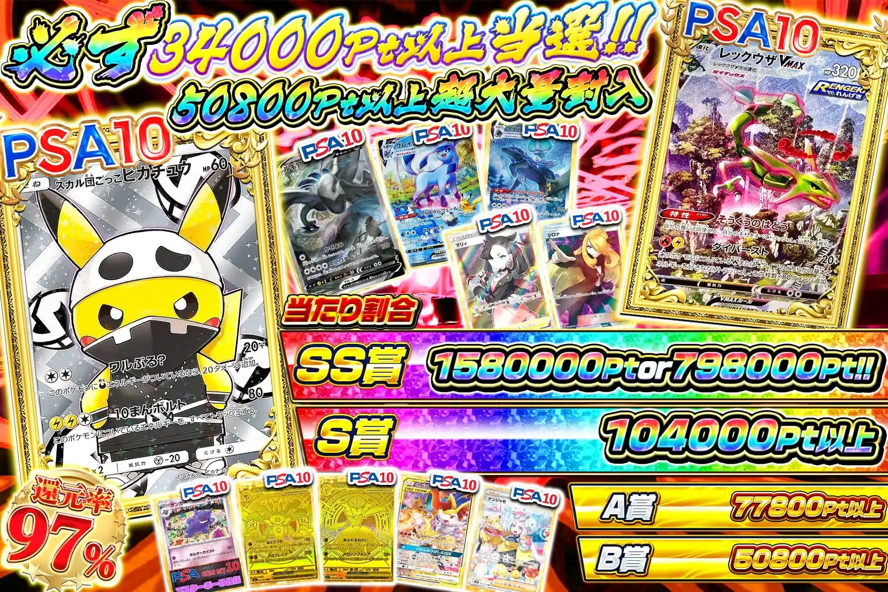 高額保証系グラフ