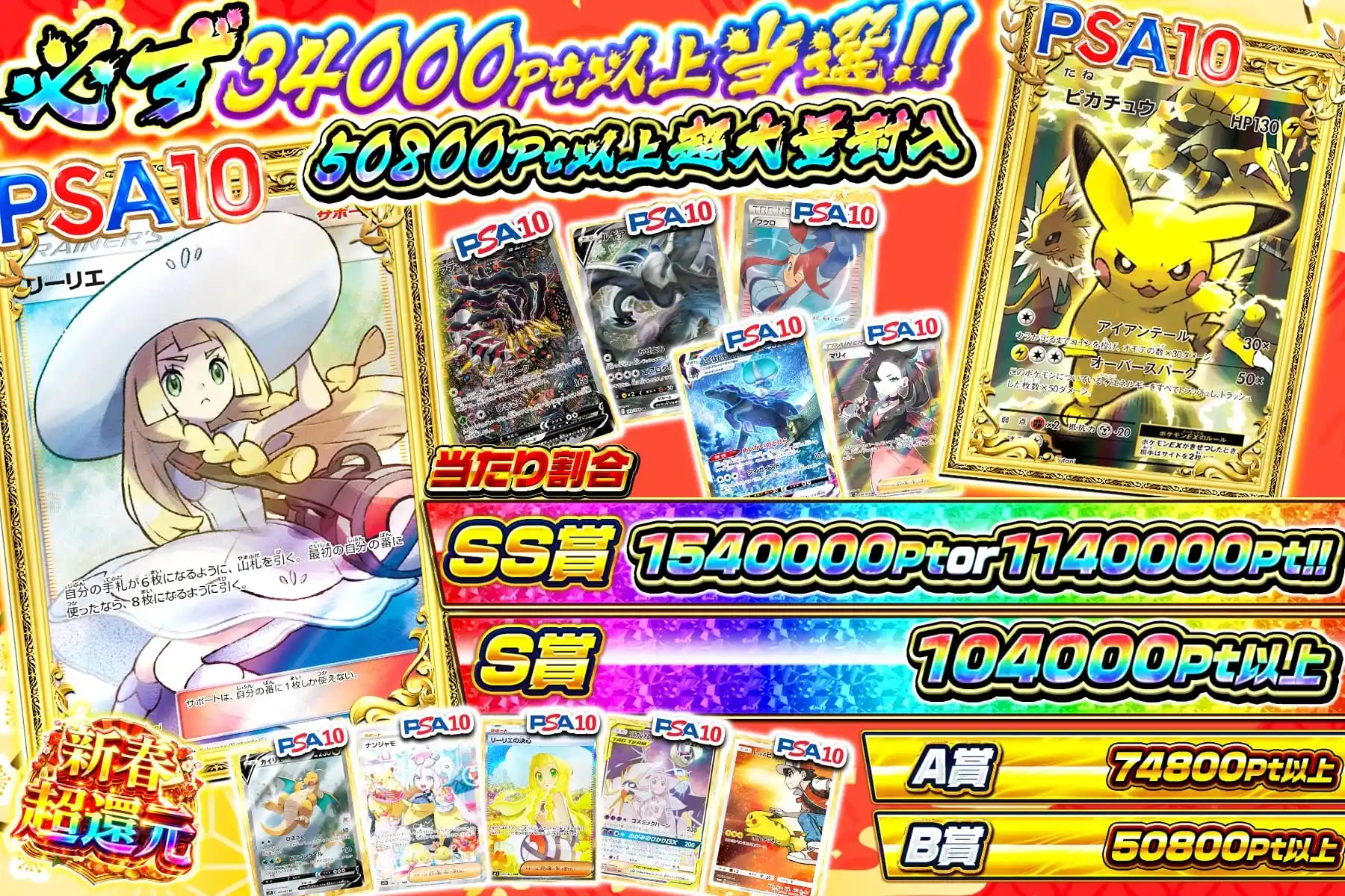 高額保証グラフ