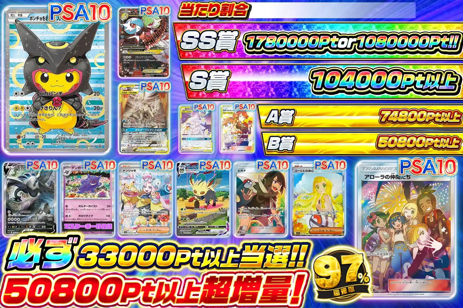 高額保証グラフ