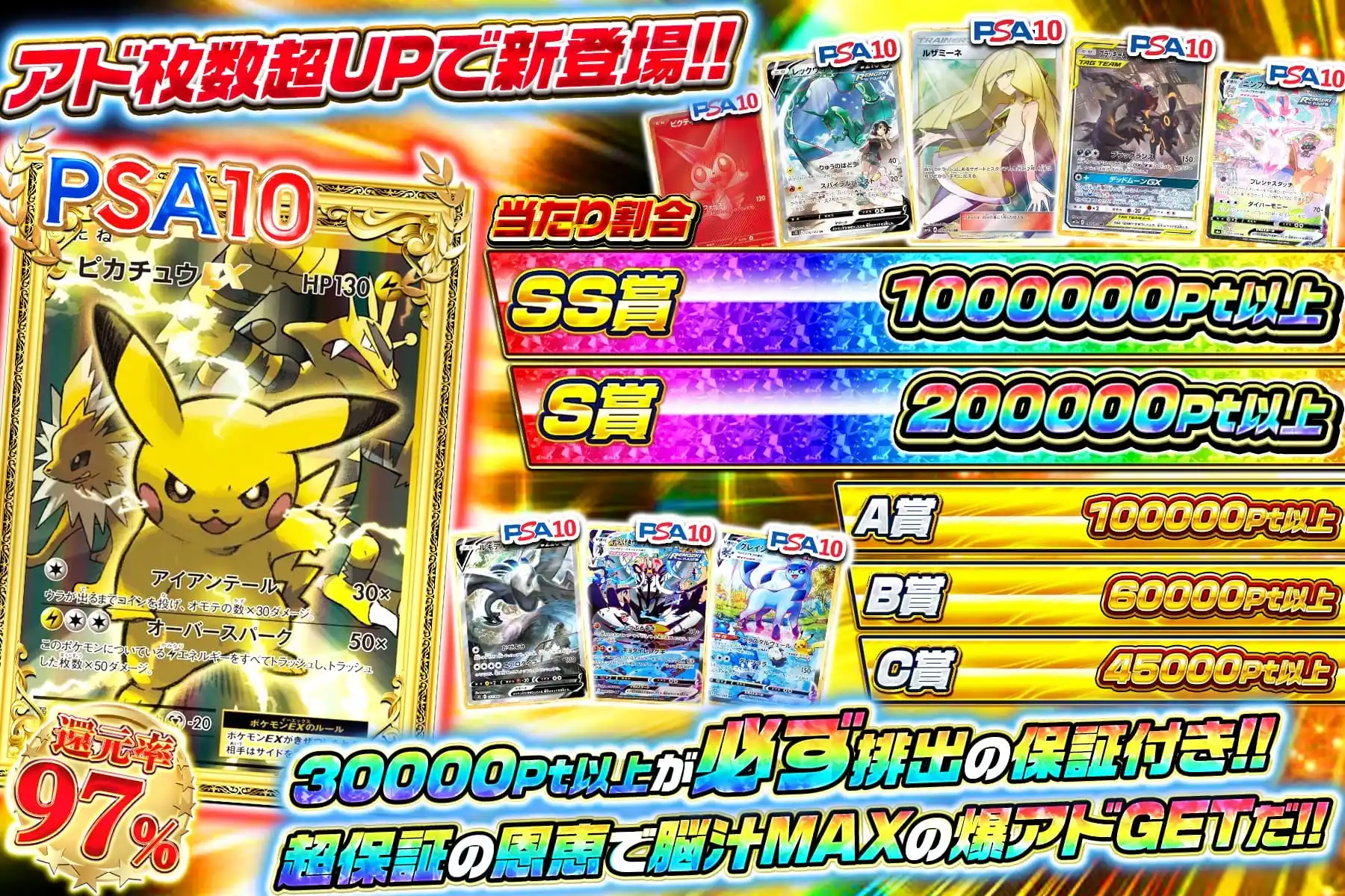 高額保証グラフ系