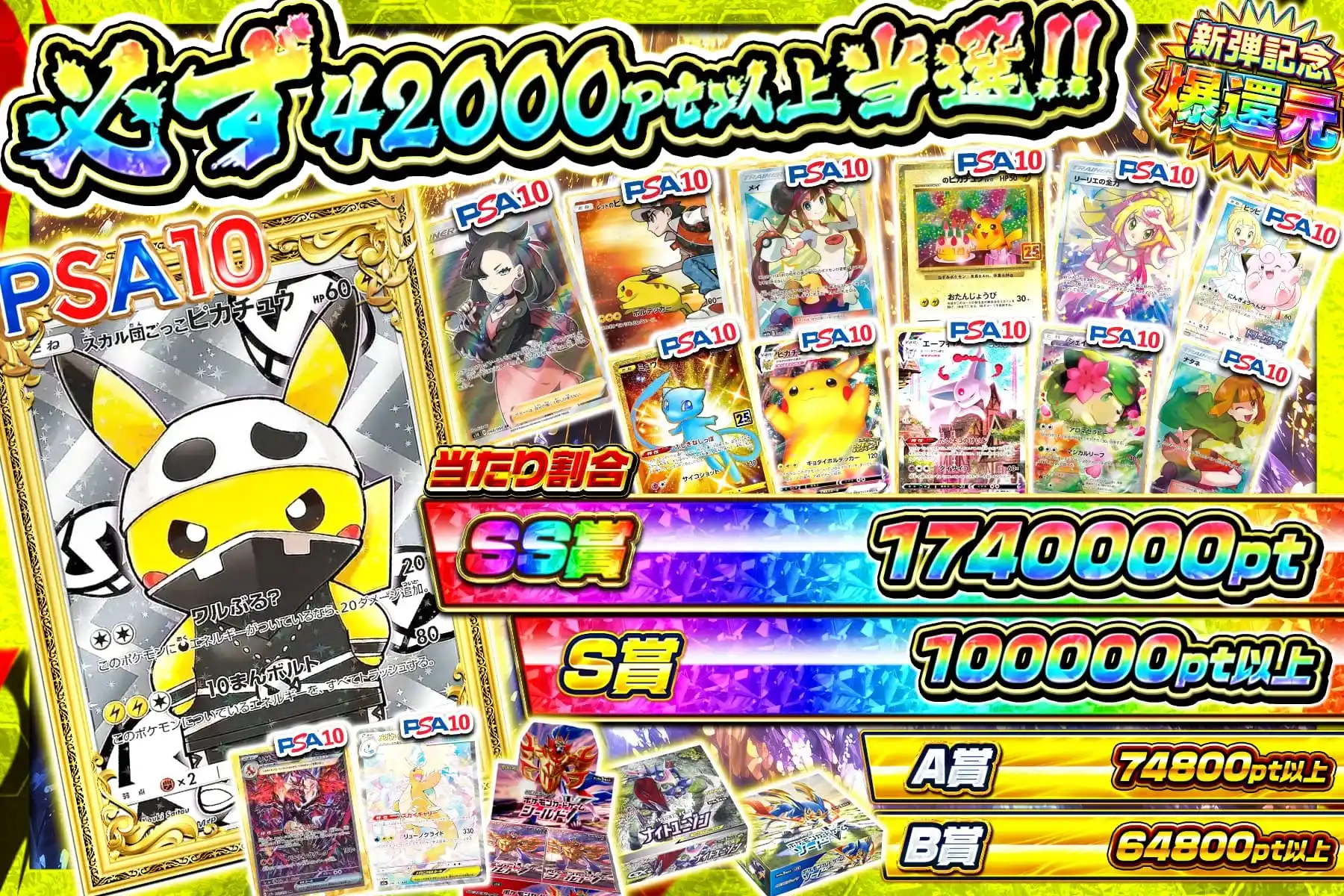 高額保証系グラフ