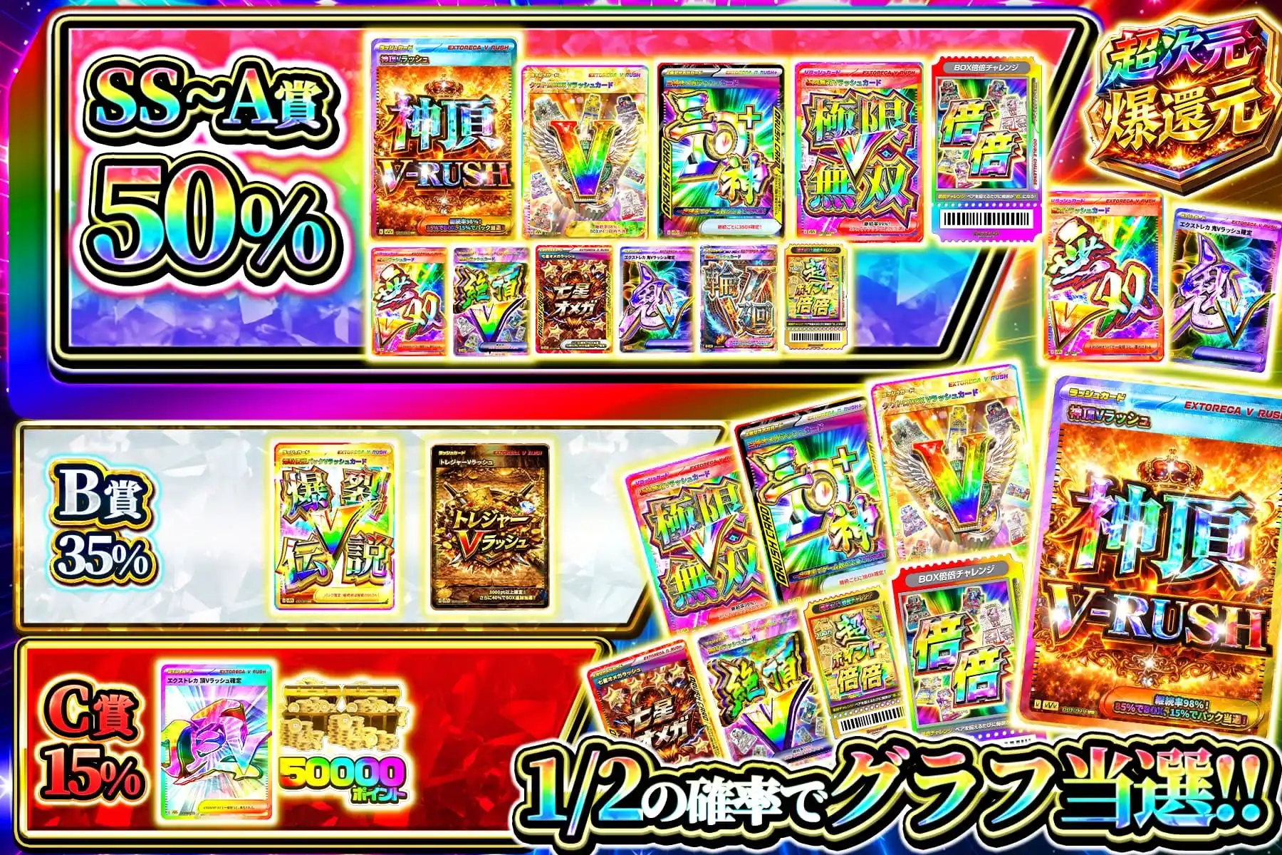 高額VΩ倍グラフ