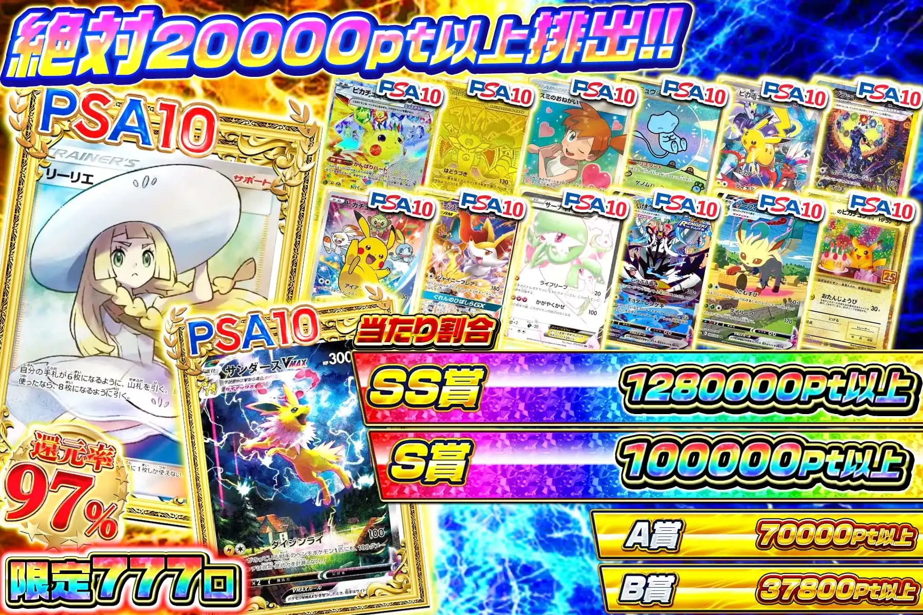 高額保証グラフ