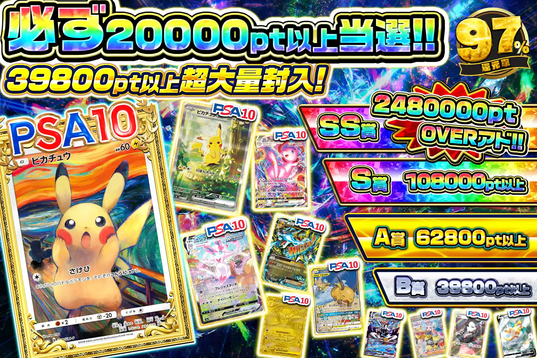 高額保証系グラフ