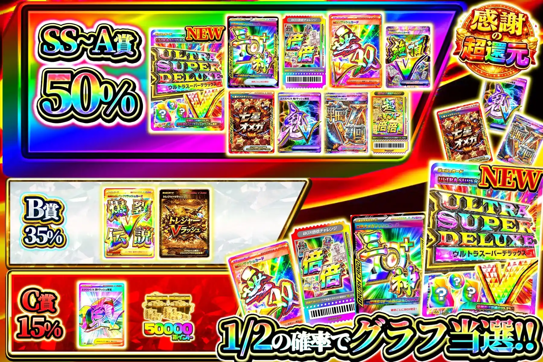 高額VΩ倍グラフ