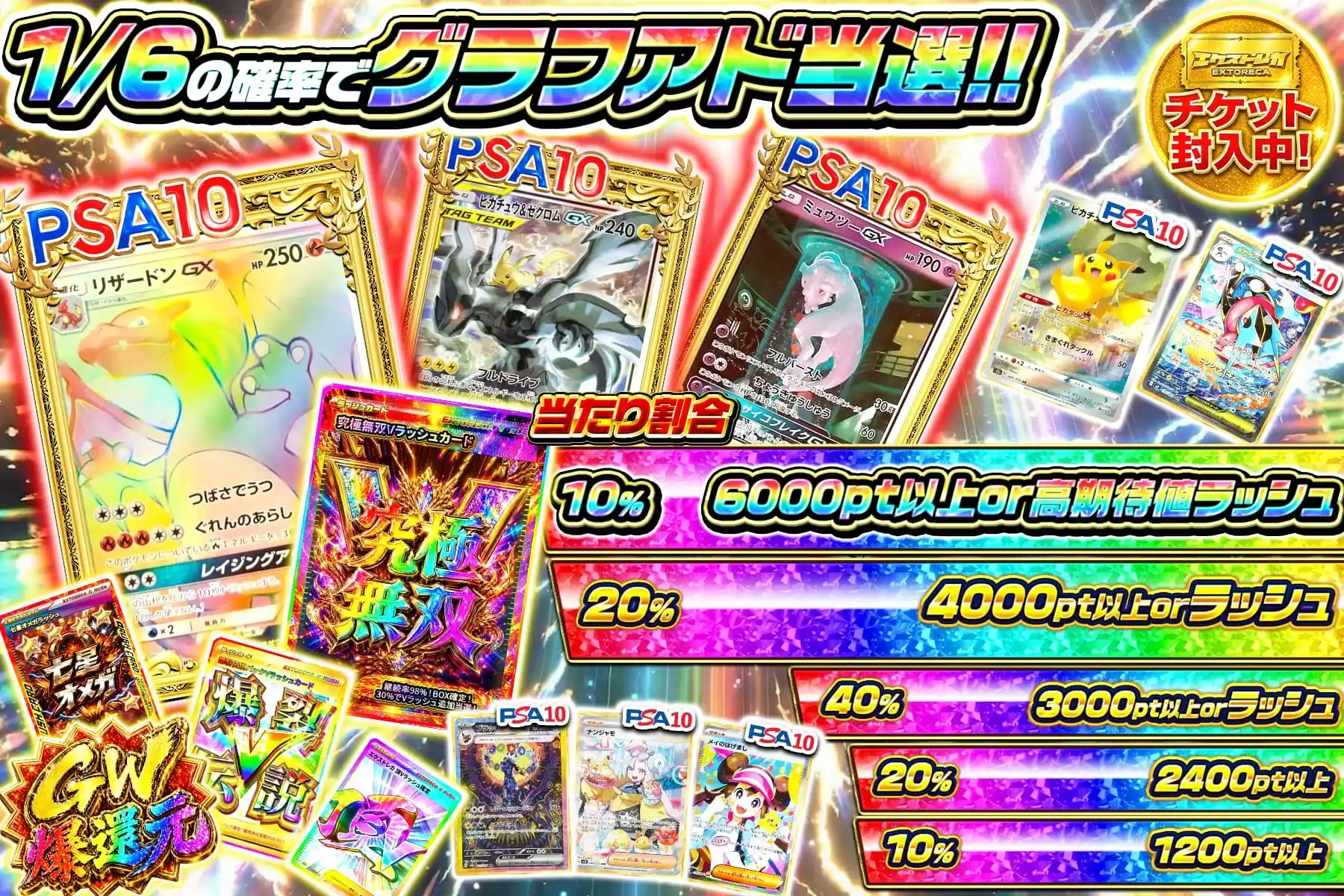 1/6グラフ