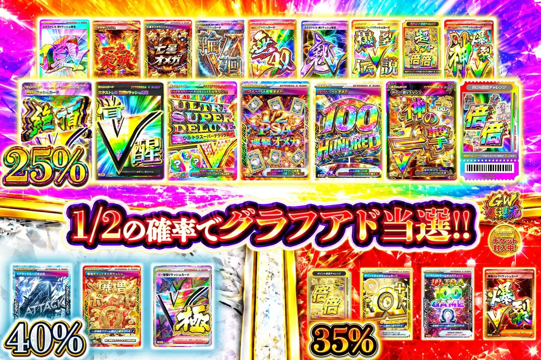1/2ラッシュ倍チャレグラフ