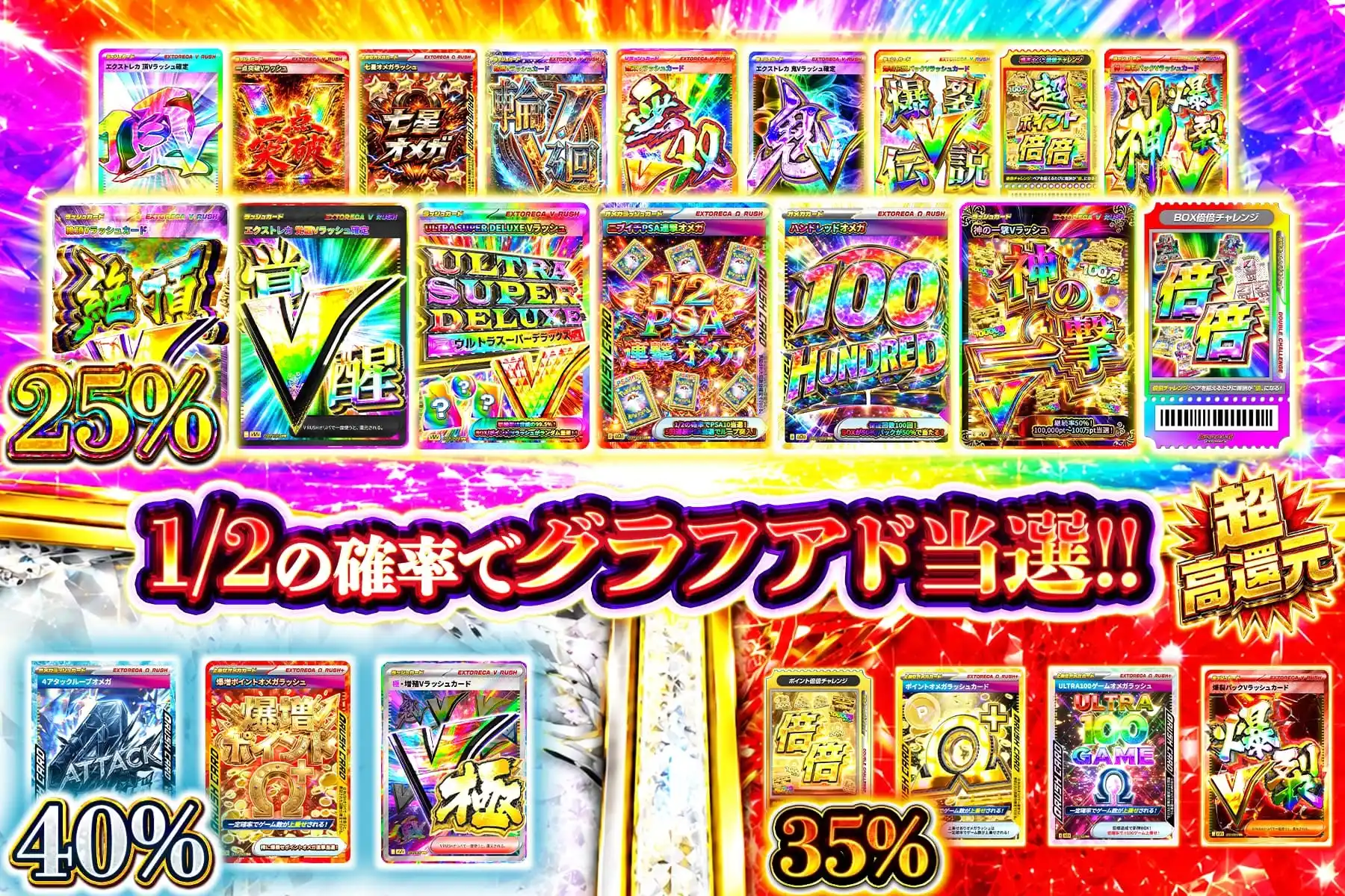 1/2ラッシュ倍チャレグラフ